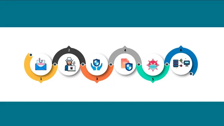 Cyber Security: Awareness Training For Everyone (2022)